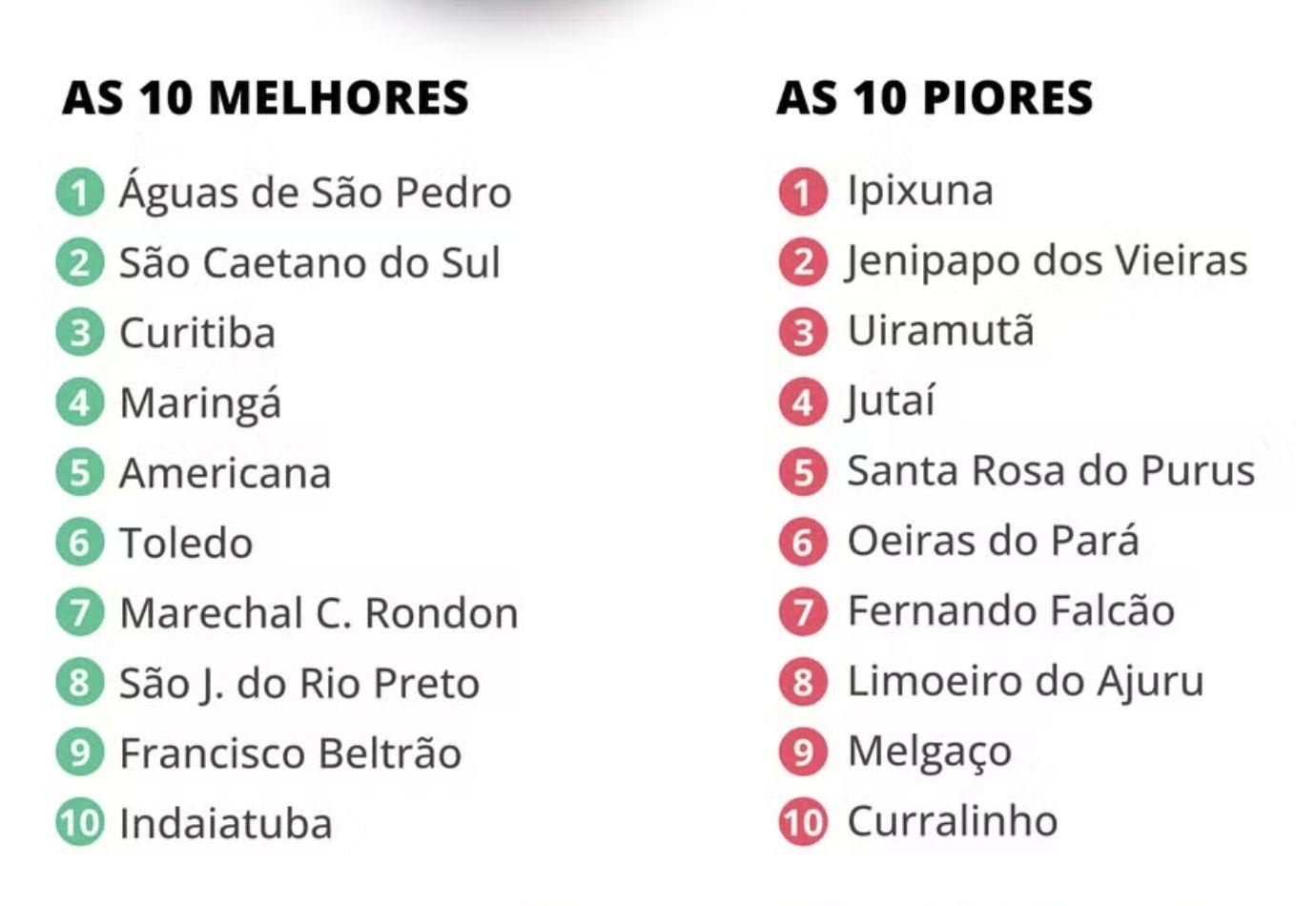 amazonas-tem-duas-cidades-entr