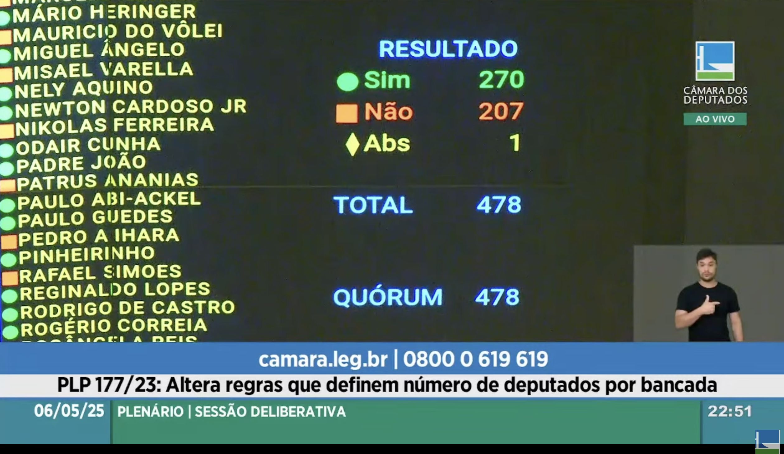 camara-aprova-aumenta-de-18-de