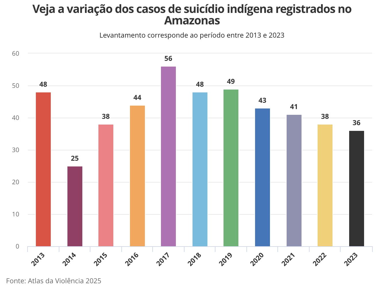 estudo-aponta-o-amazonas-como-