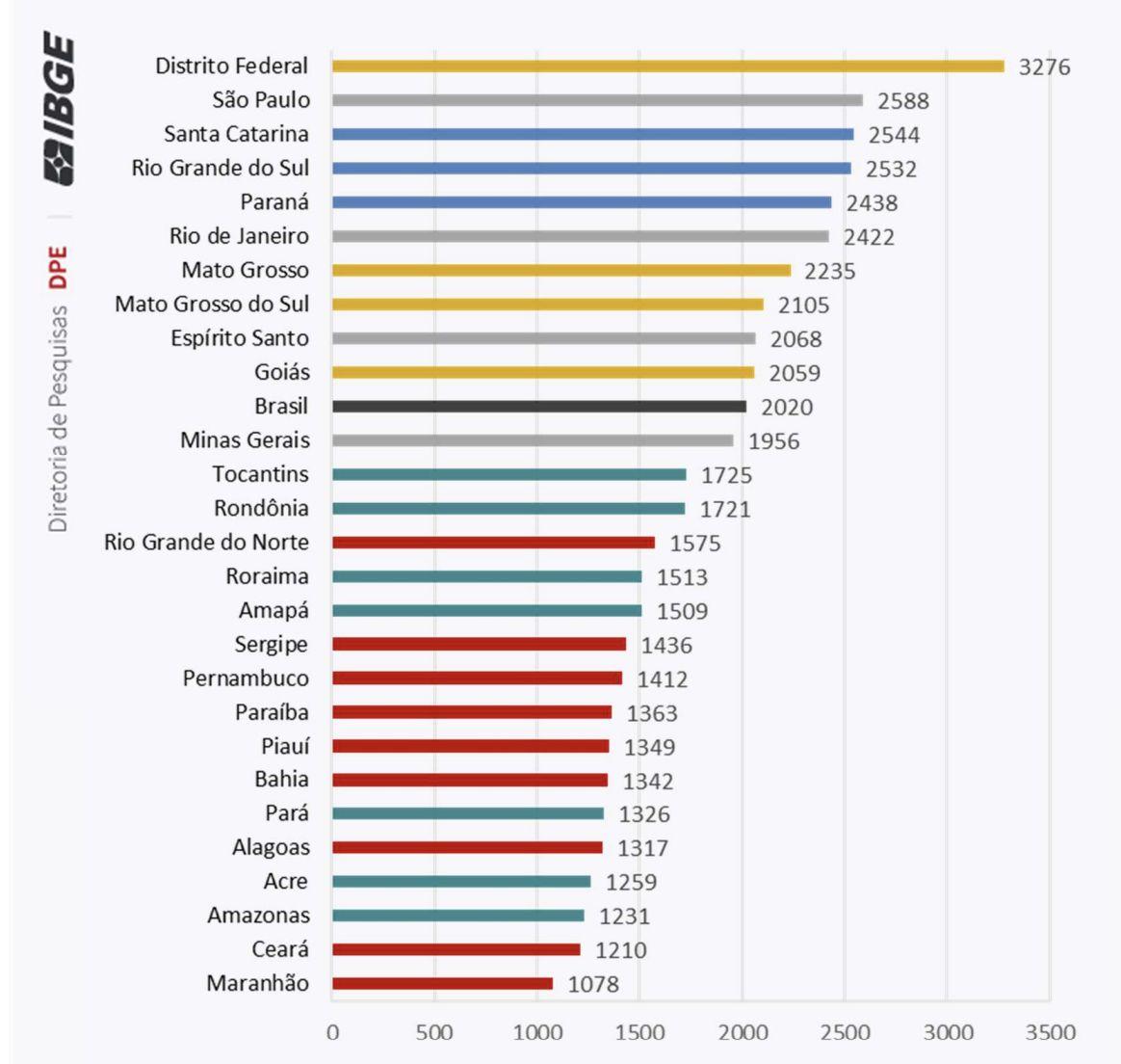ibge-rendimento-per-capita-e-r