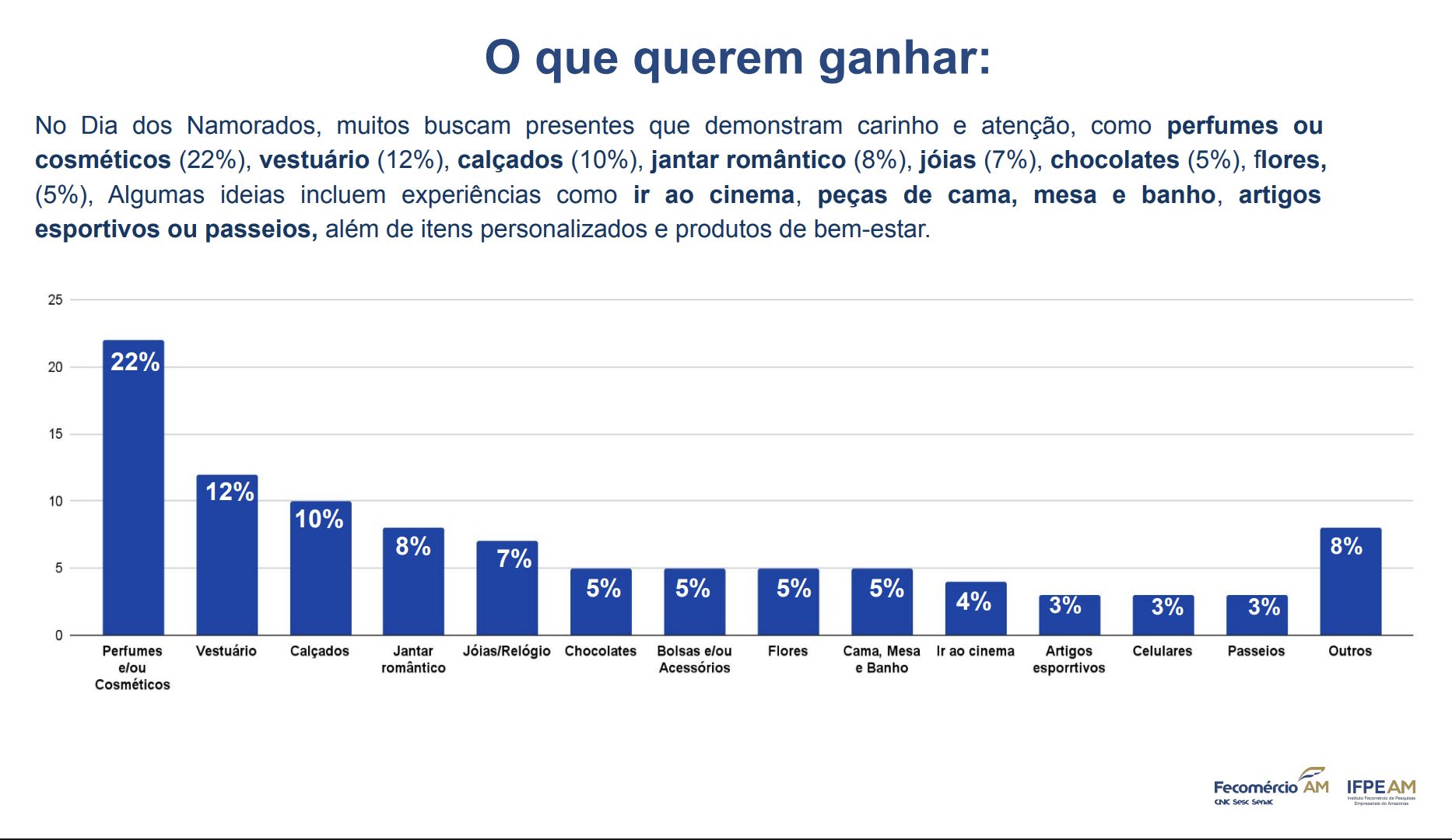 pesquisa-fecomercio-aponta-int