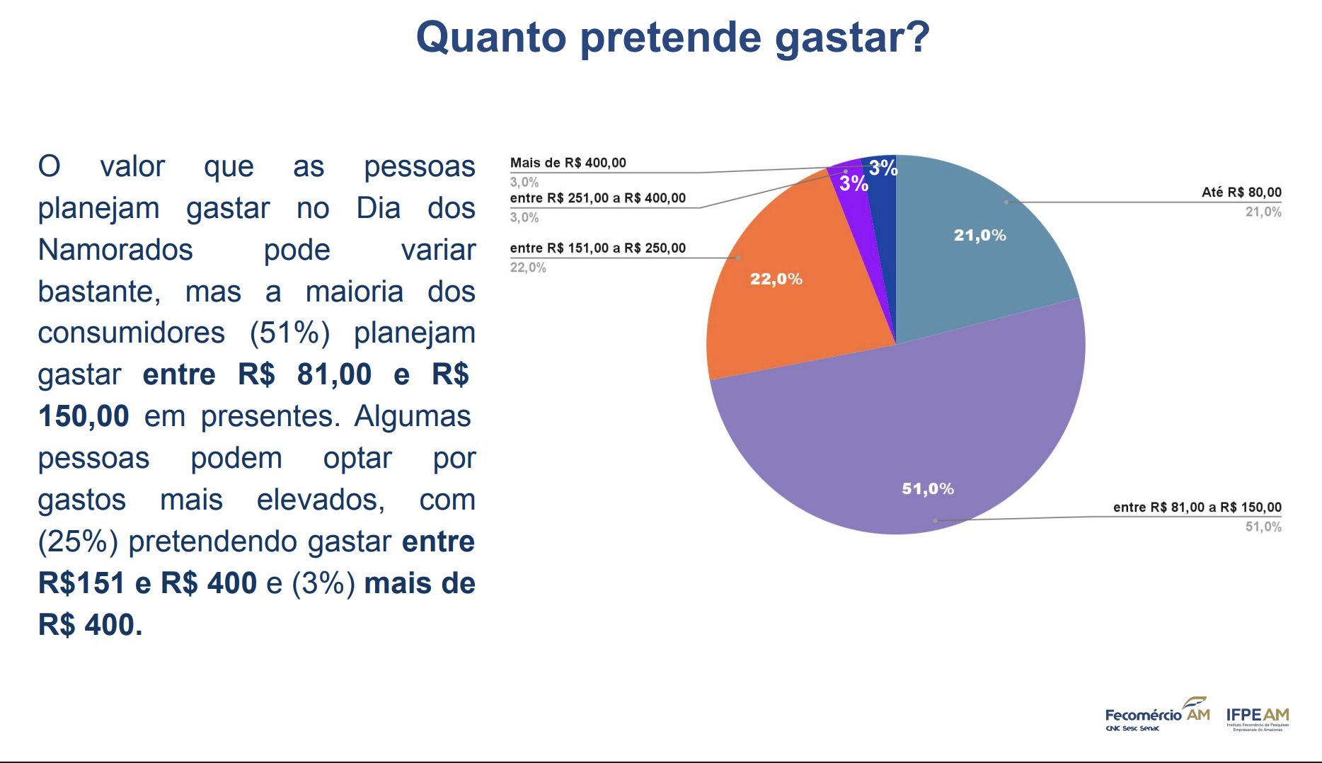 pesquisa-fecomercio-aponta-int