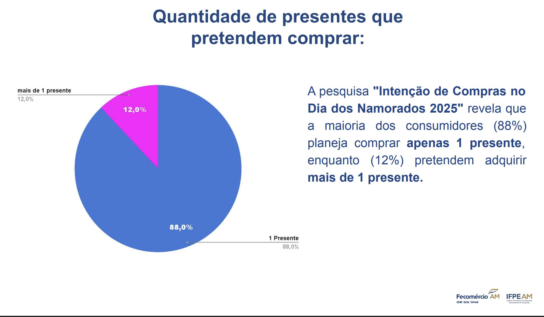 pesquisa-fecomercio-aponta-int
