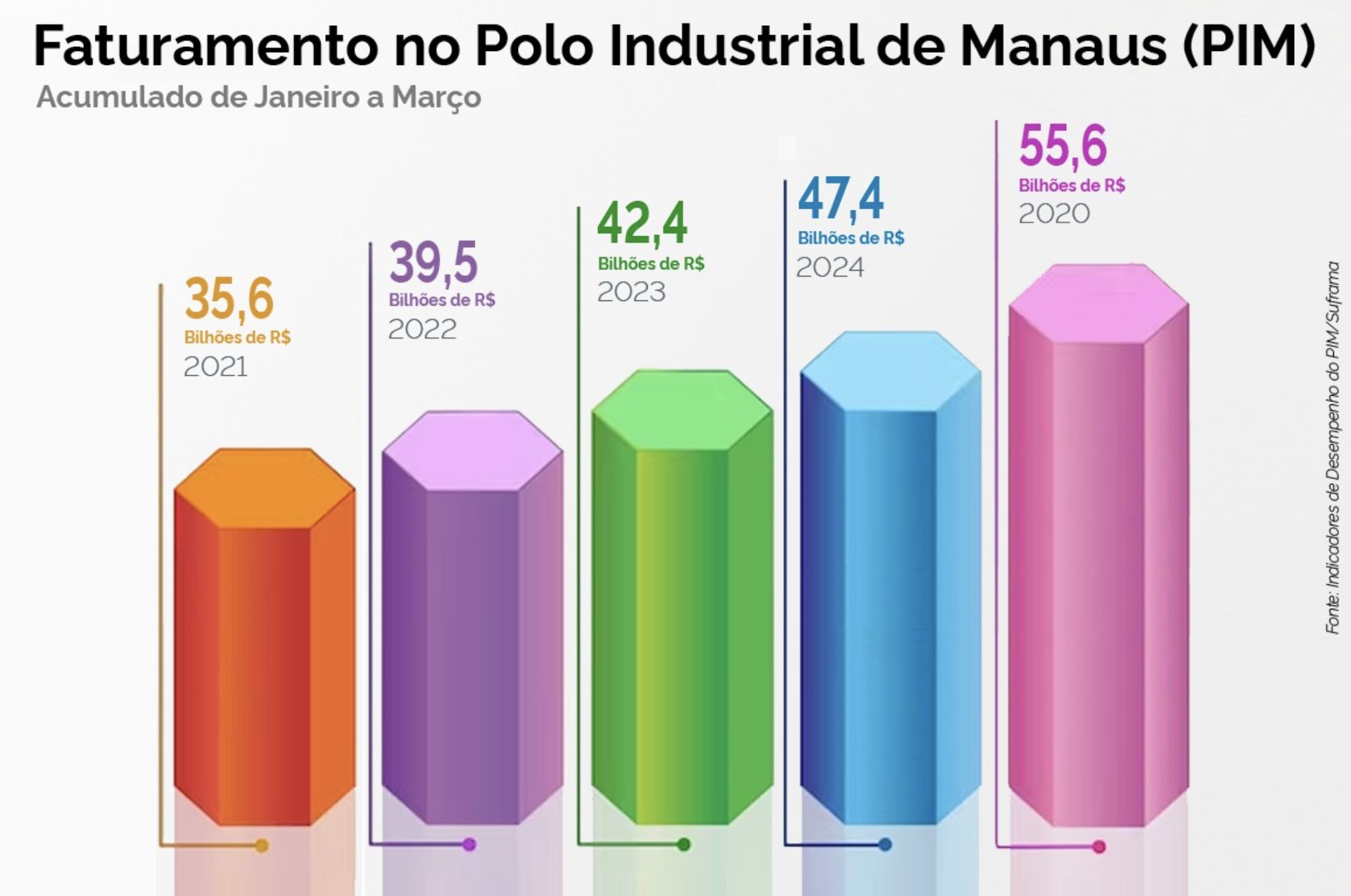 polo-industrial-de-manaus-regi