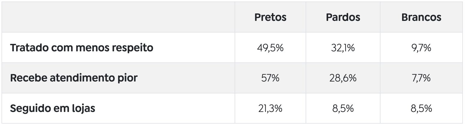 quase-85-da-populacao-preta-af