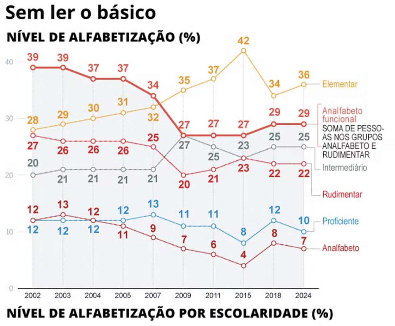 um-em-cada-oito-brasileiros-co