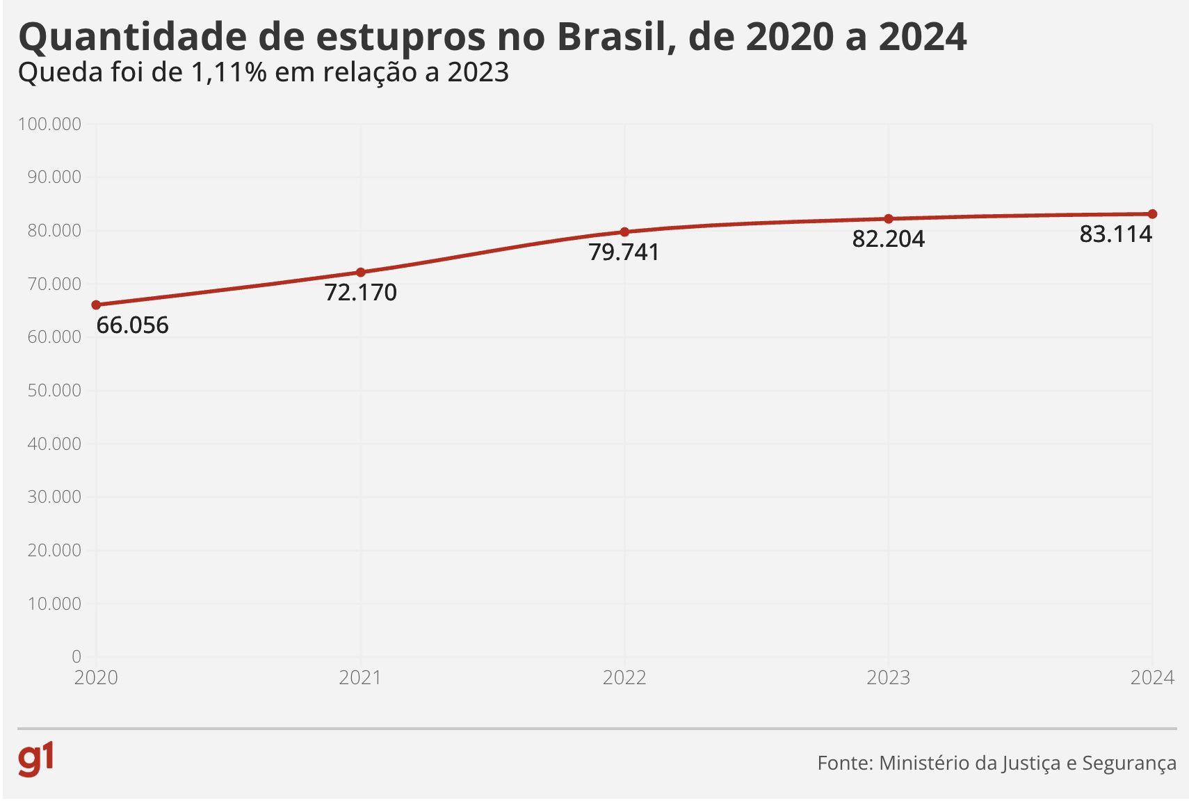 brasil-tem-alta-de-feminicidio