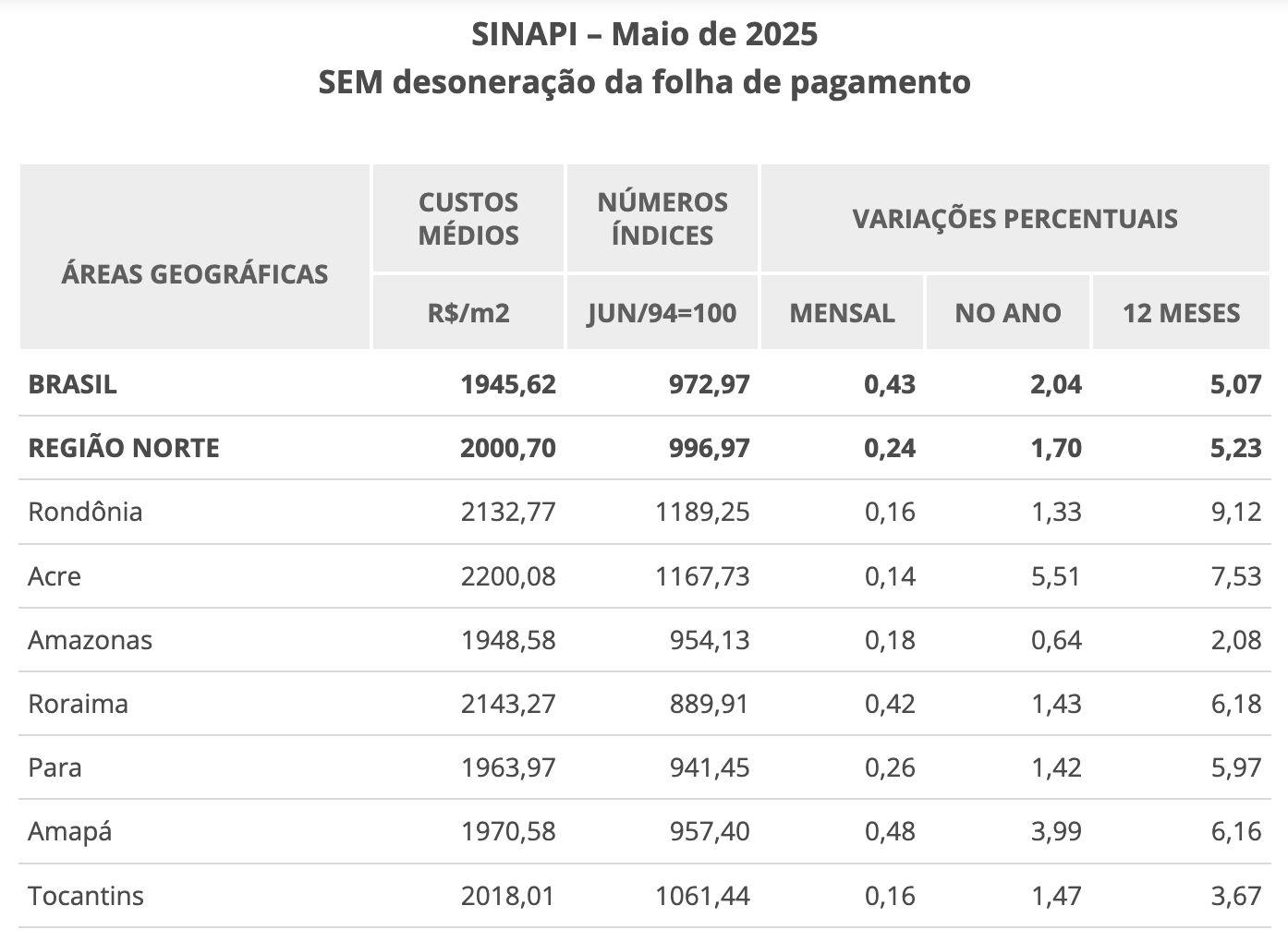 custo-da-construcao-civil-no-a
