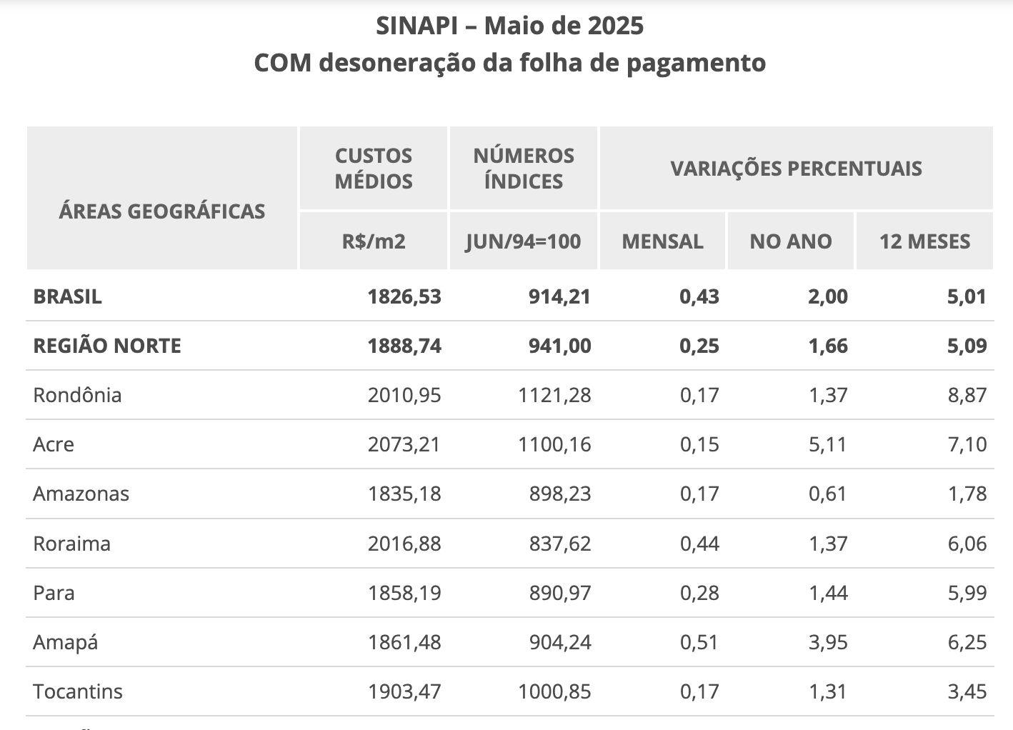 custo-da-construcao-civil-no-a