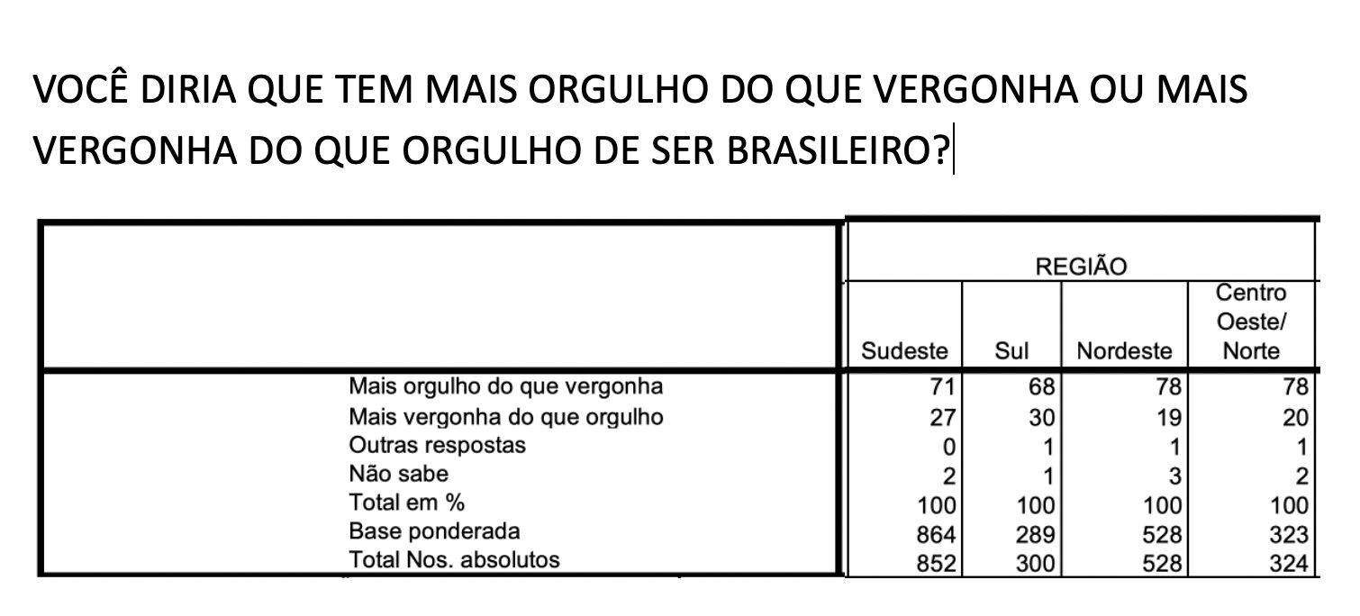 datafollha-sentimento-de-orgul