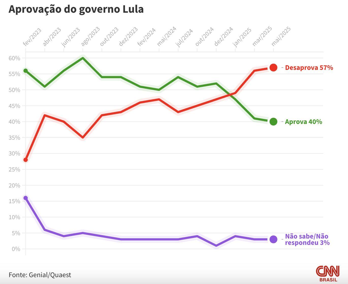 desaprovacao-do-governo-lula-m