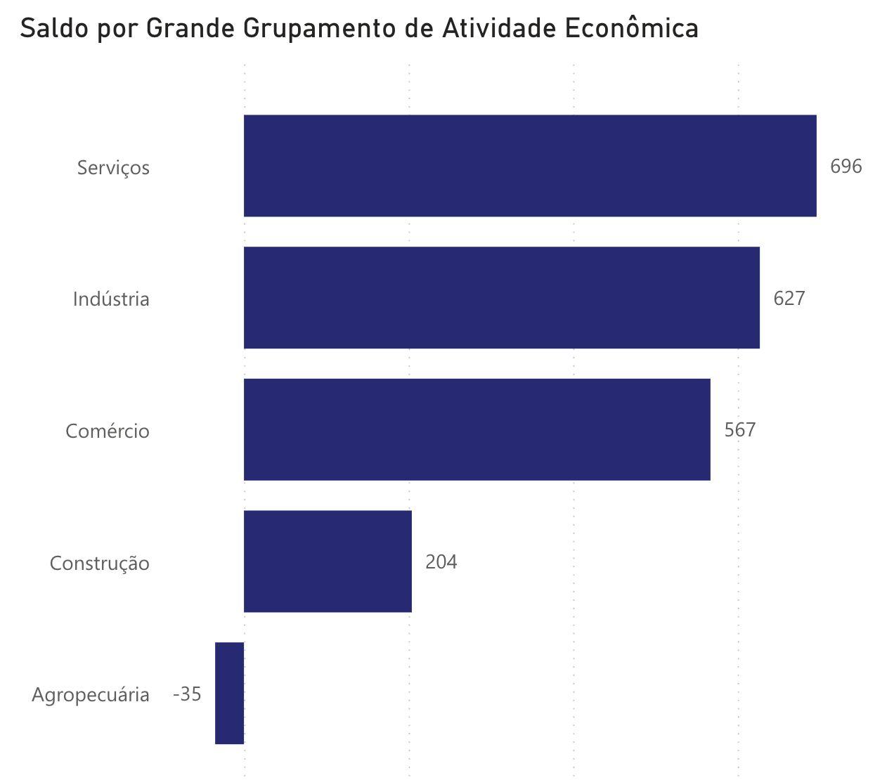 economia-do-amazonas-gera-sald