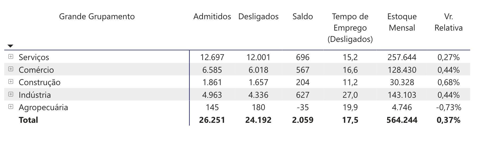 economia-do-amazonas-gera-sald