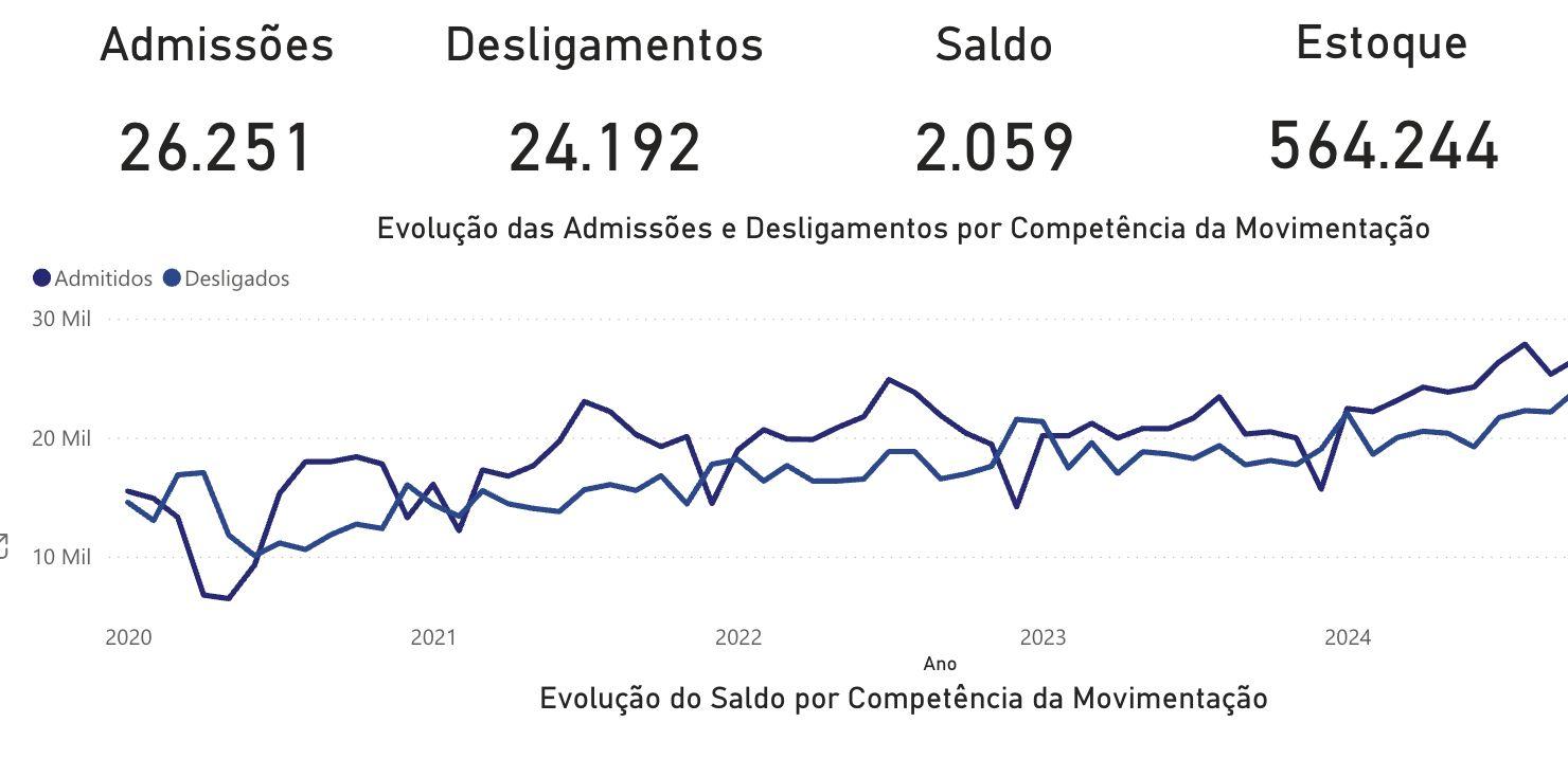 economia-do-amazonas-gera-sald