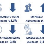 industria-de-transformacao-do-