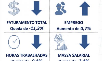 industria-de-transformacao-do-