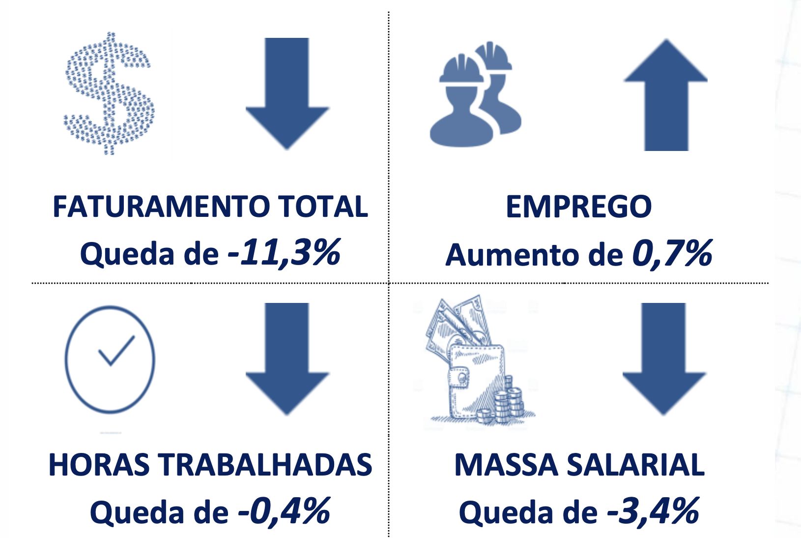 industria-de-transformacao-do-