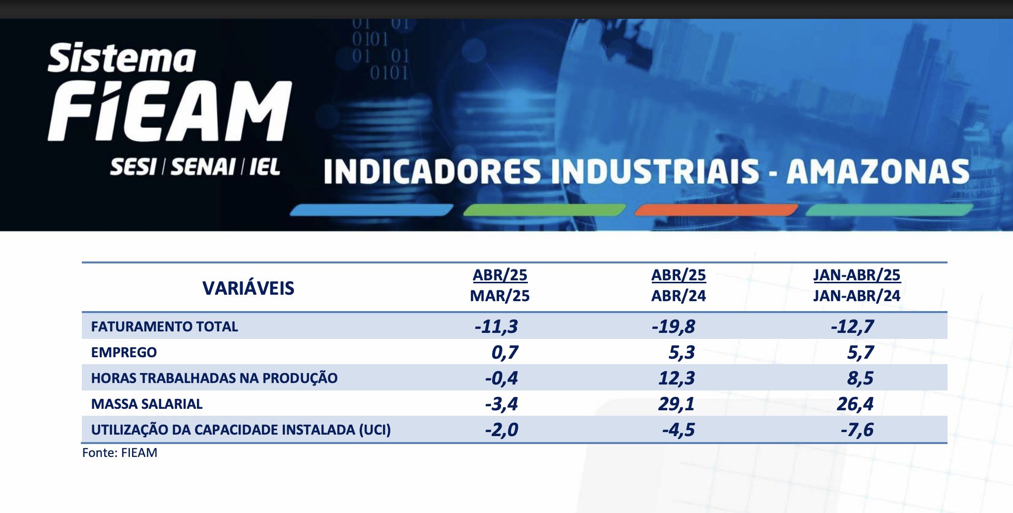 industria-de-transformacao-do-