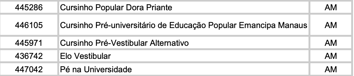 mec-inclui-5-cursinhos-de-mana