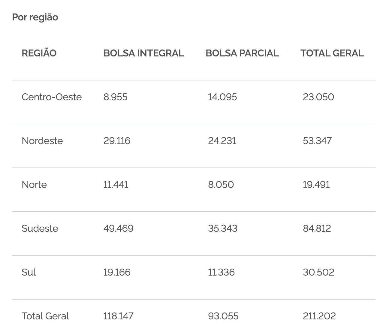 ministerio-da-educacao-abre-ne