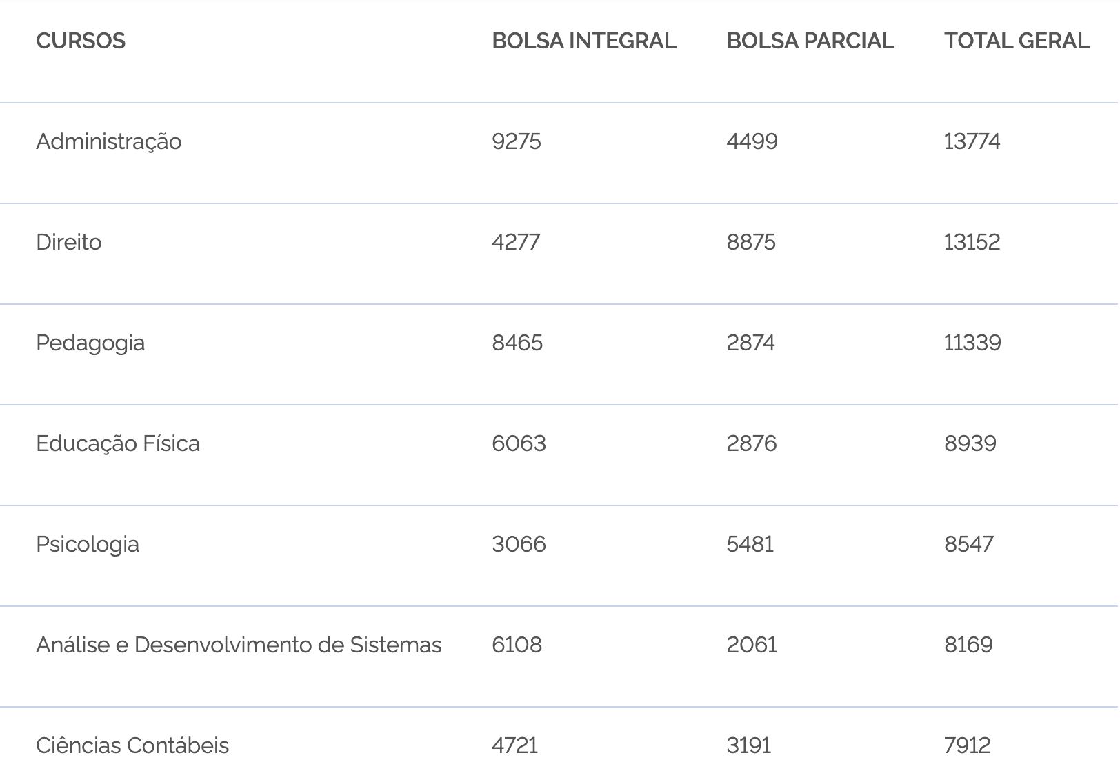 ministerio-da-educacao-abre-ne