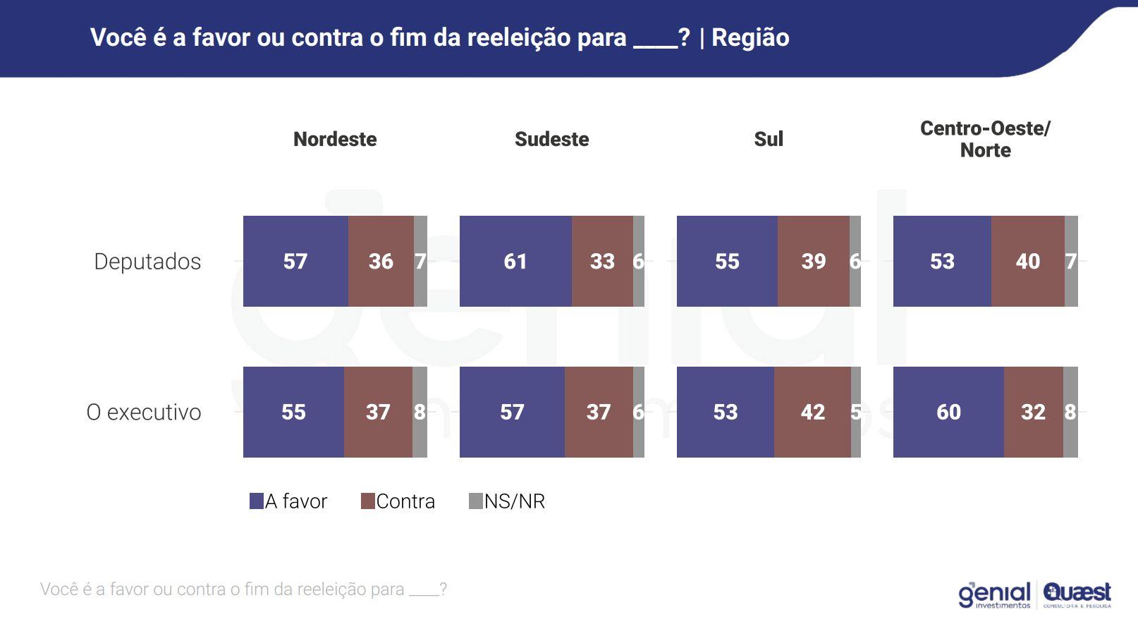 no-centro-oeste-e-norte-60-sao