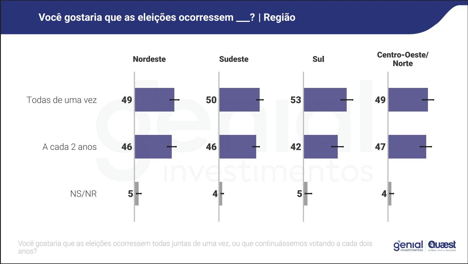 no-centro-oeste-e-norte-60-sao