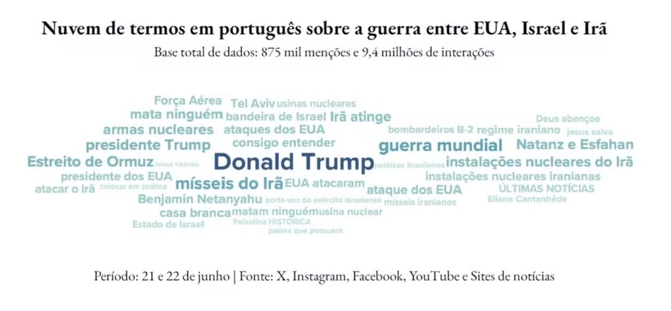 pesquisa-em-redes-sociais-most