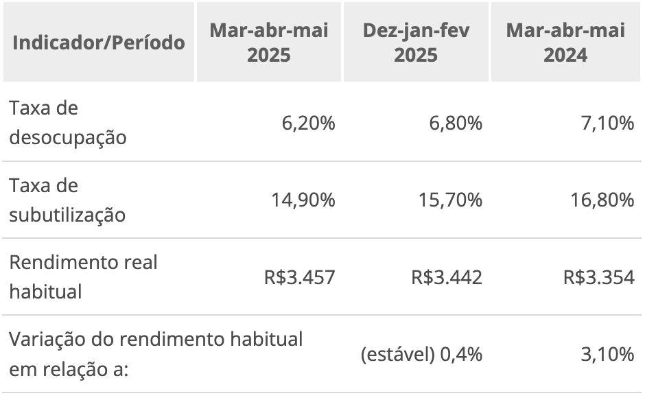 pnad-continua-desemprego-no-pa