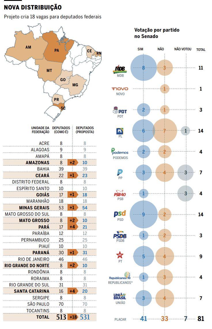 senado-aprova-projeto-que-aume