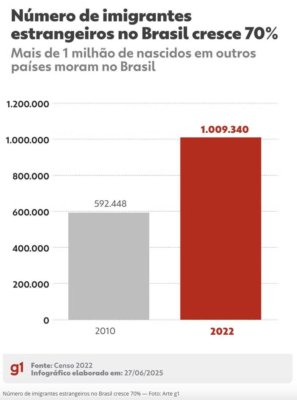 venezuelanos-superam-portugues