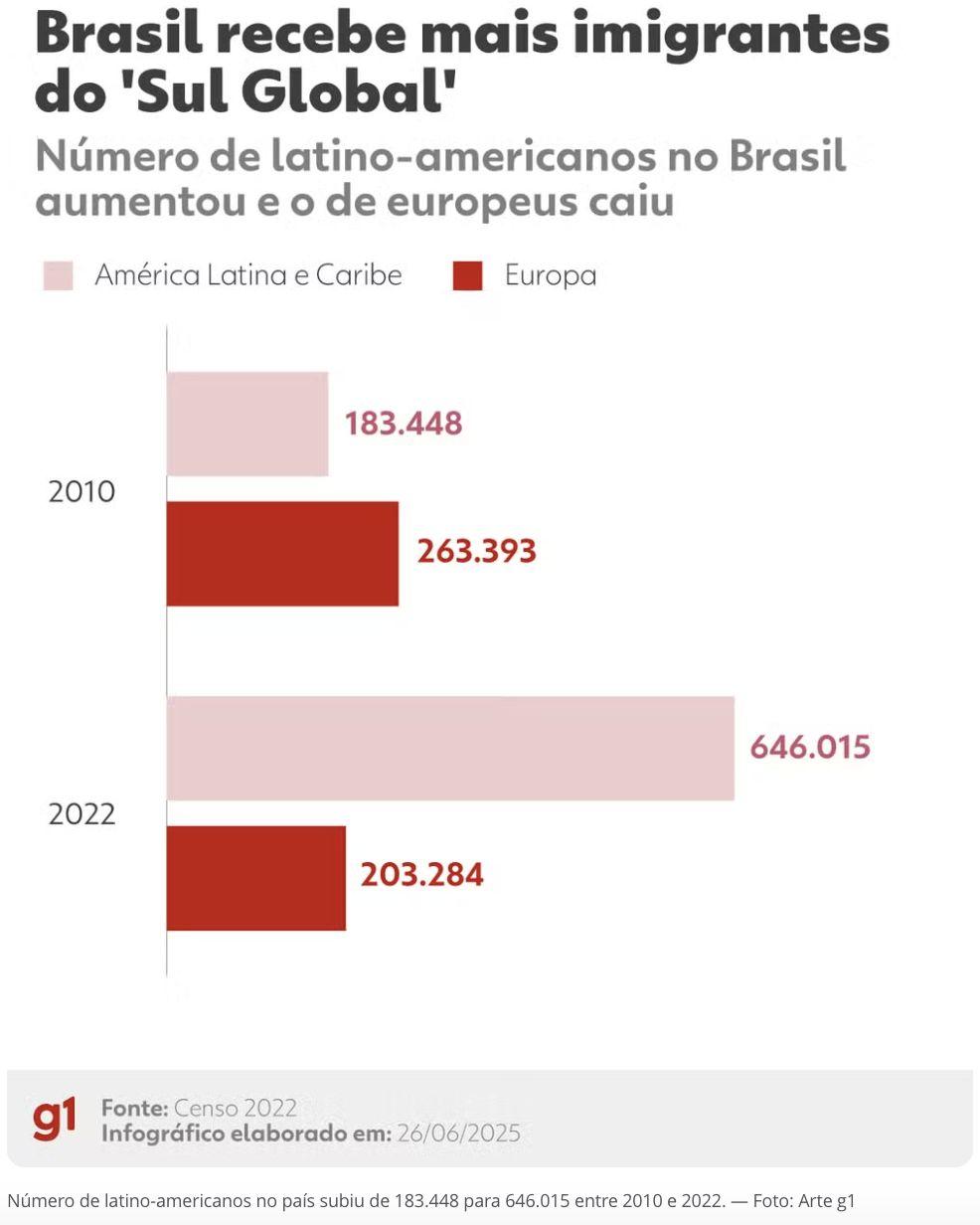venezuelanos-superam-portugues