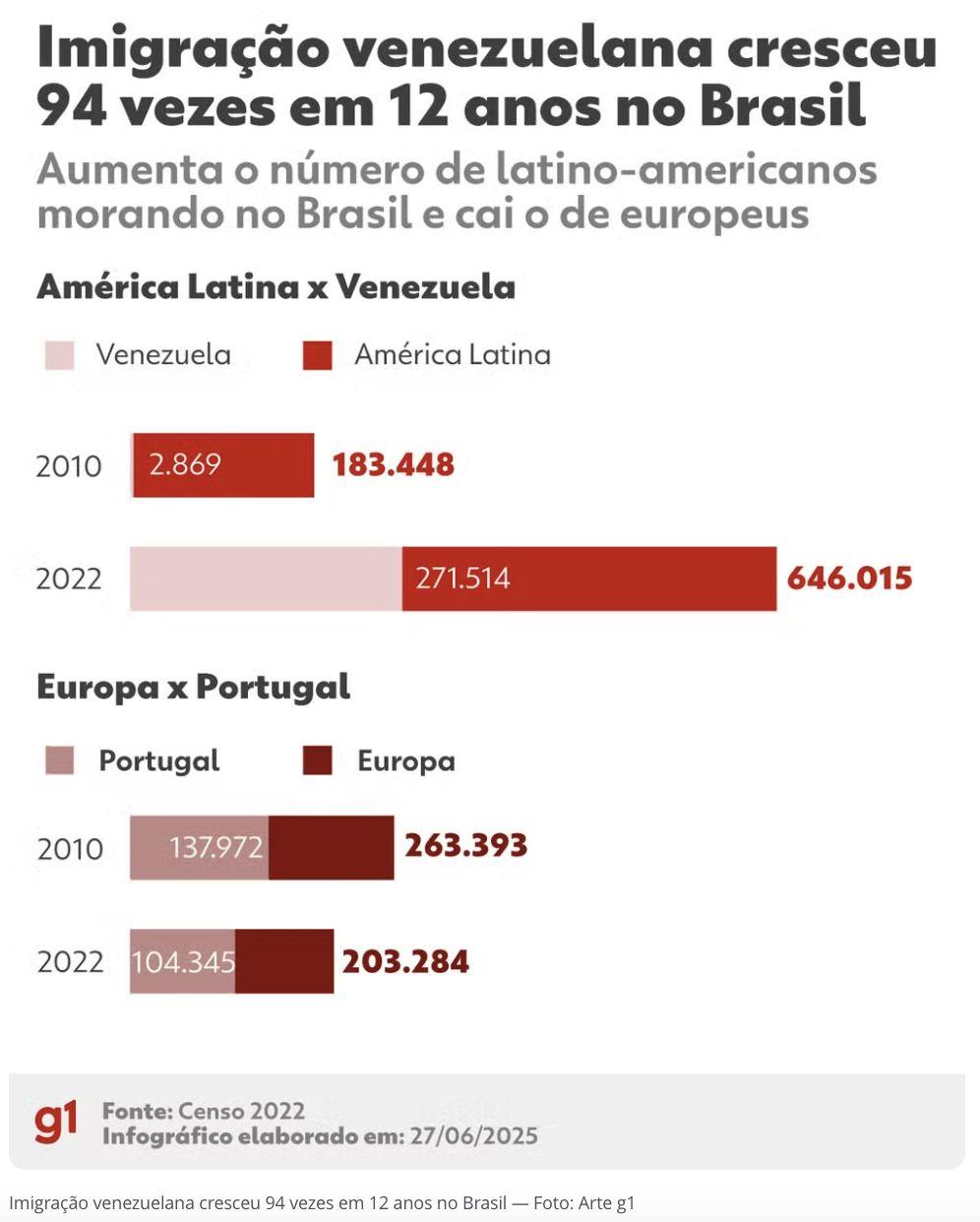 venezuelanos-superam-portugues