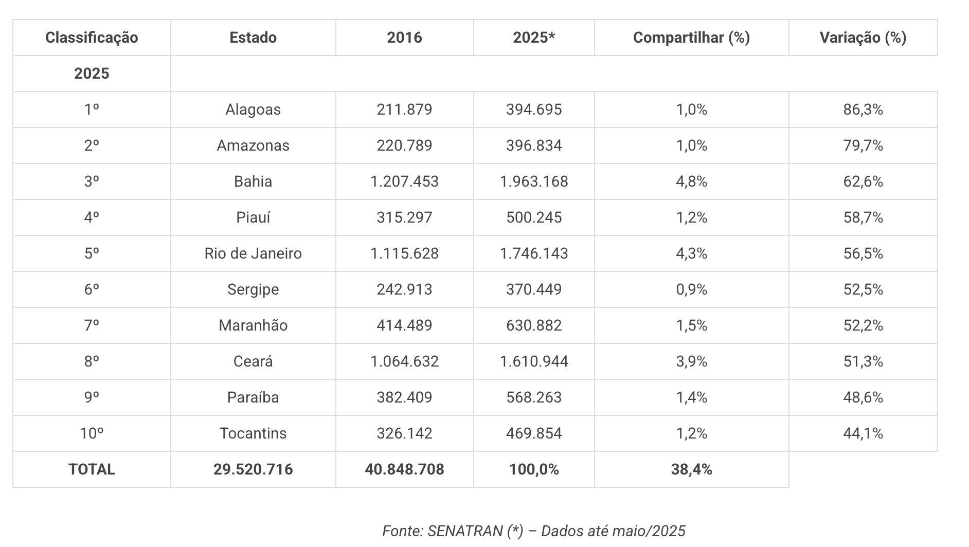 amazonas-e-o-segundo-estado-co