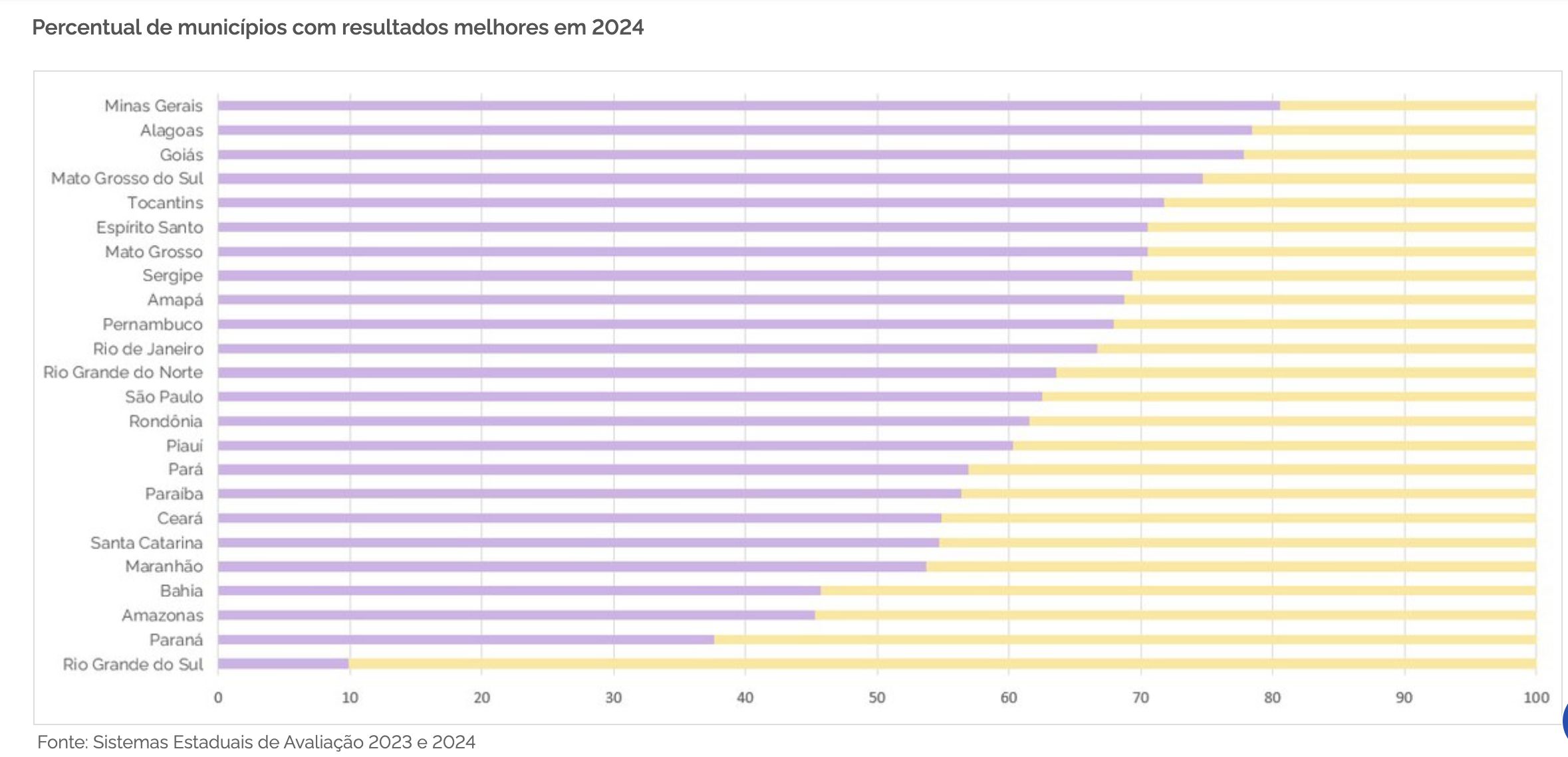 amazonas-esta-entre-os-estados