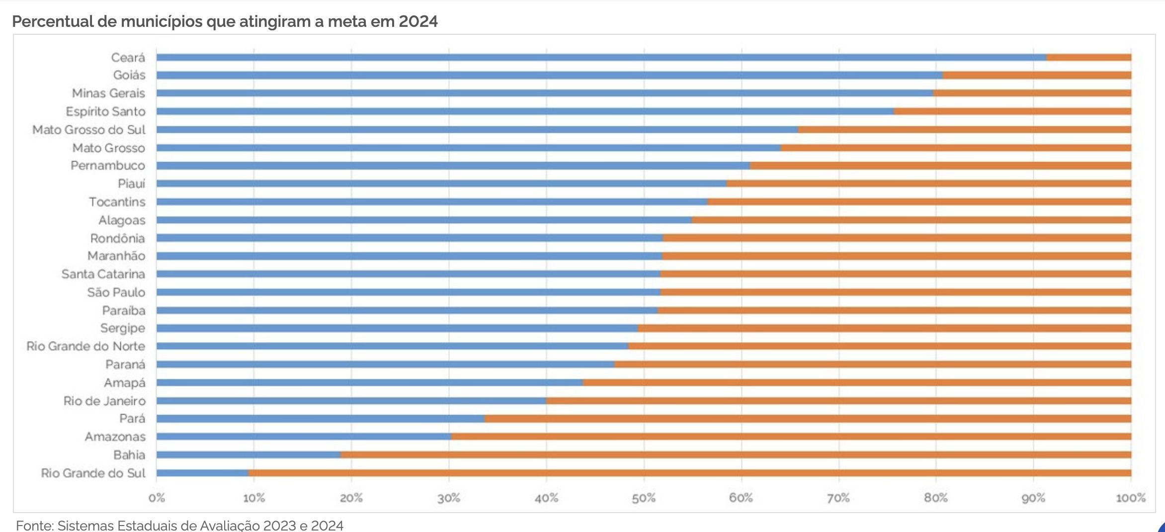 amazonas-esta-entre-os-estados