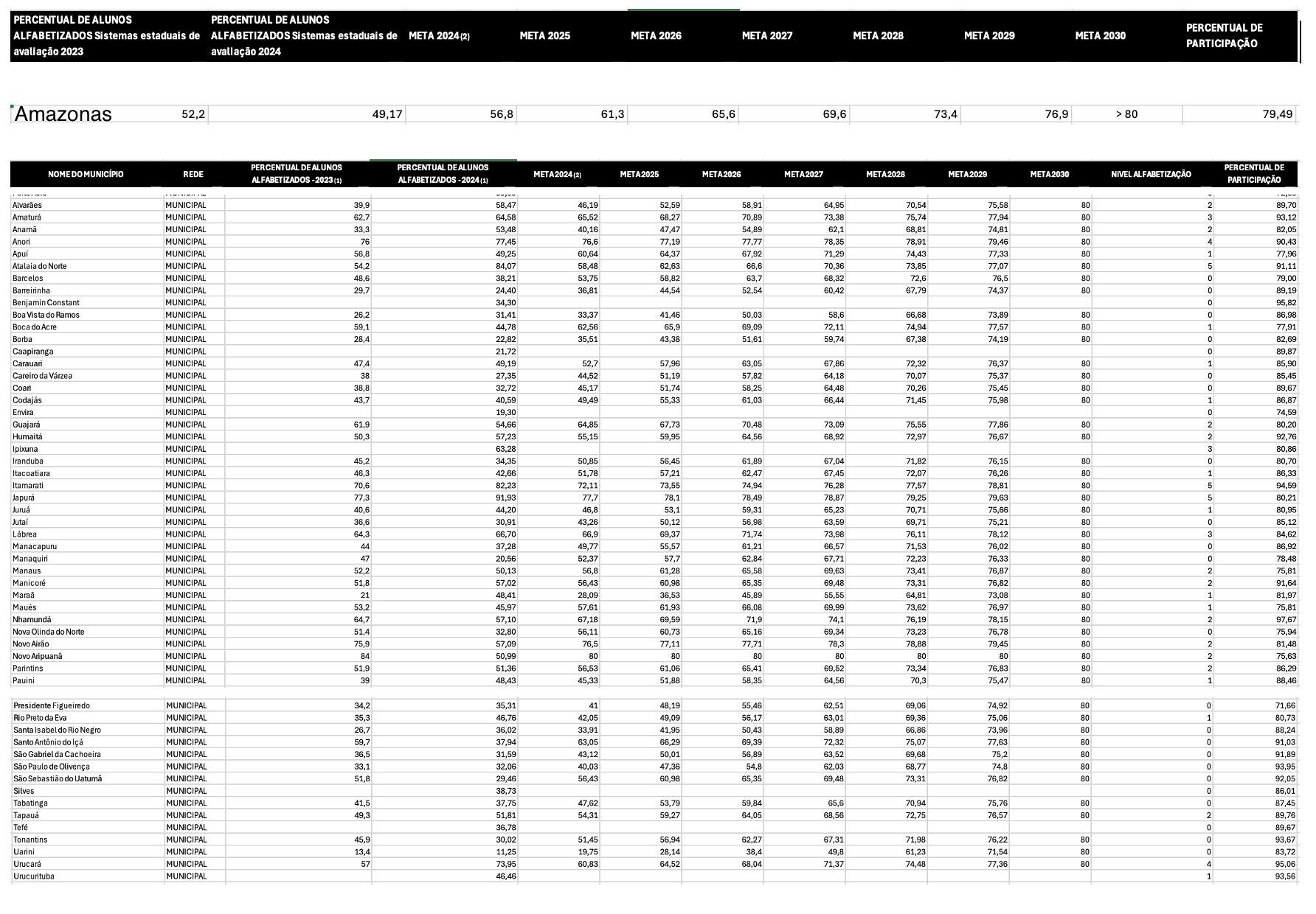 amazonas-esta-entre-os-estados