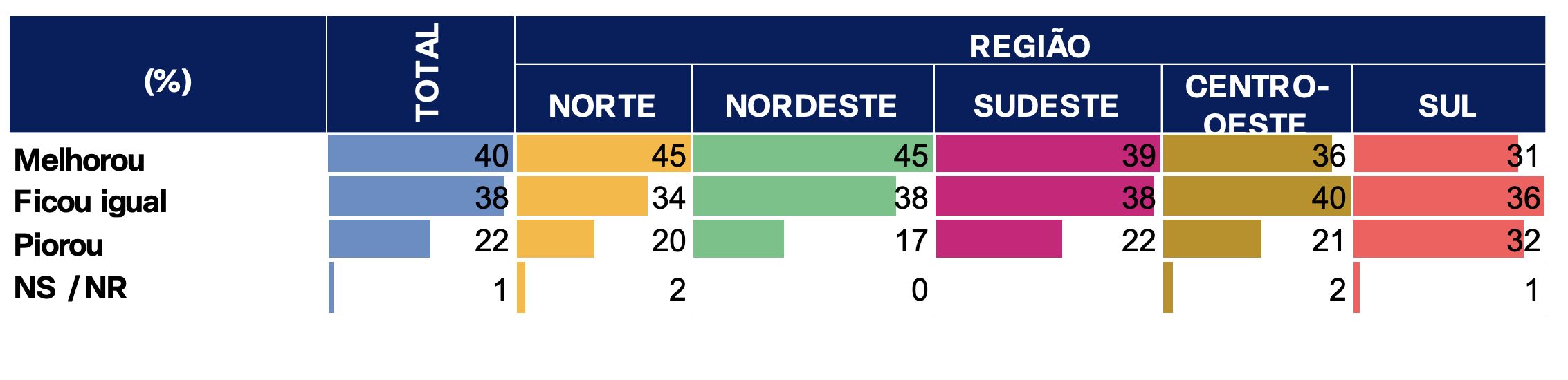 brasileiros-da-regiao-norte-te