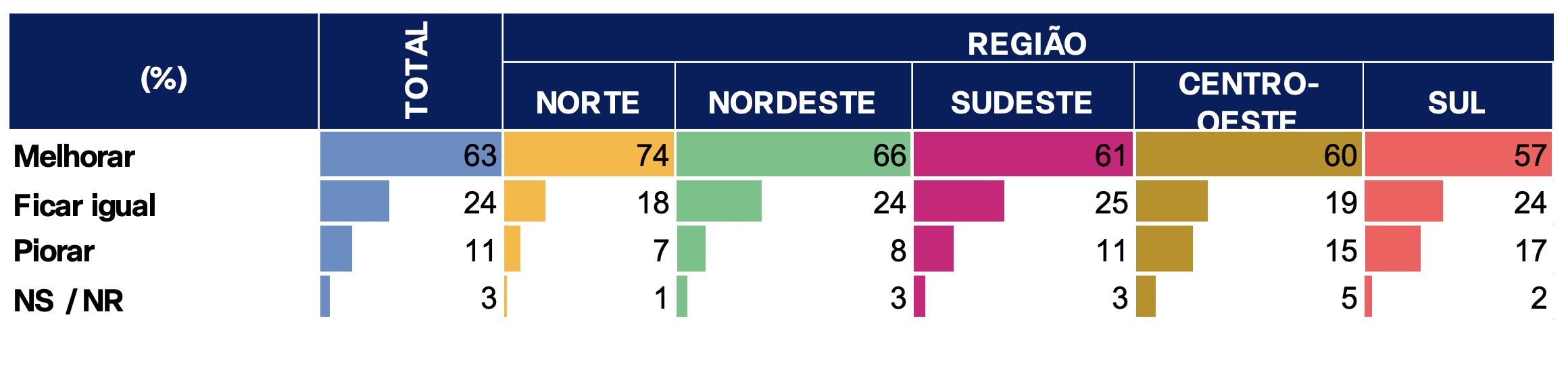 brasileiros-da-regiao-norte-te