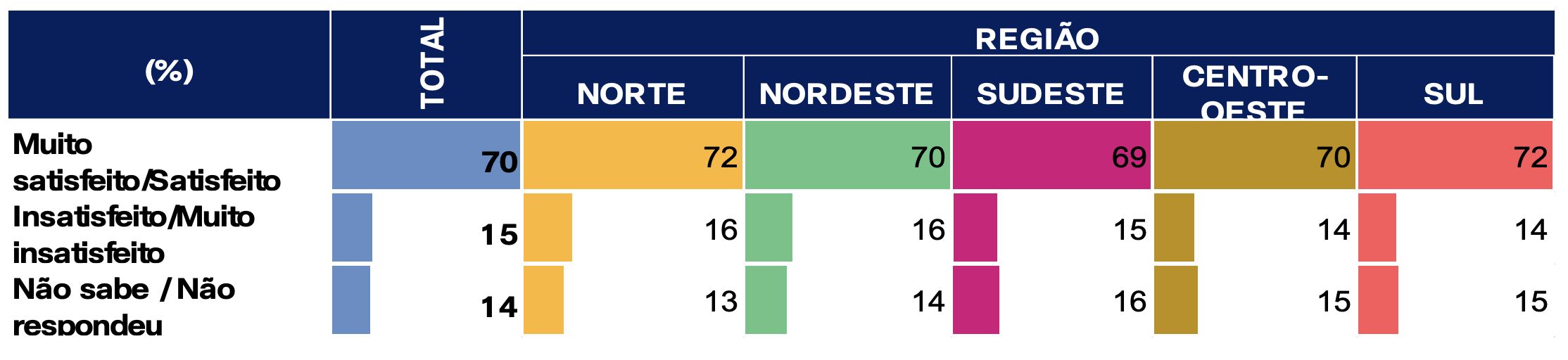 brasileiros-da-regiao-norte-te