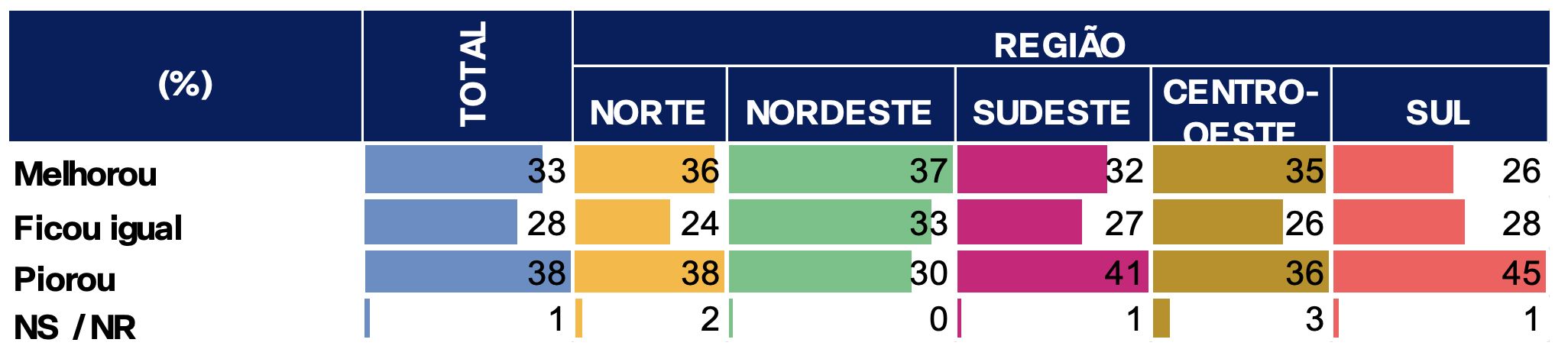 brasileiros-da-regiao-norte-te