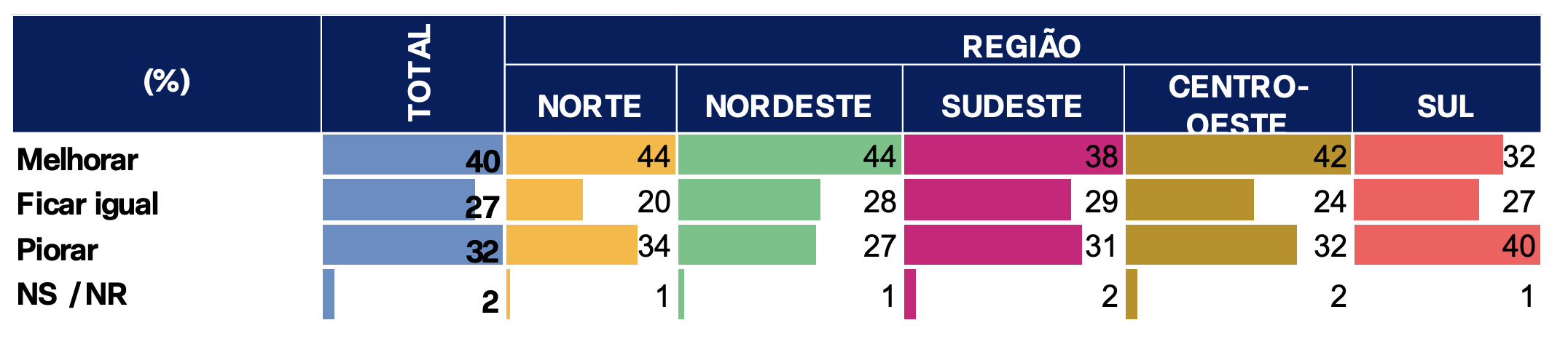 brasileiros-da-regiao-norte-te