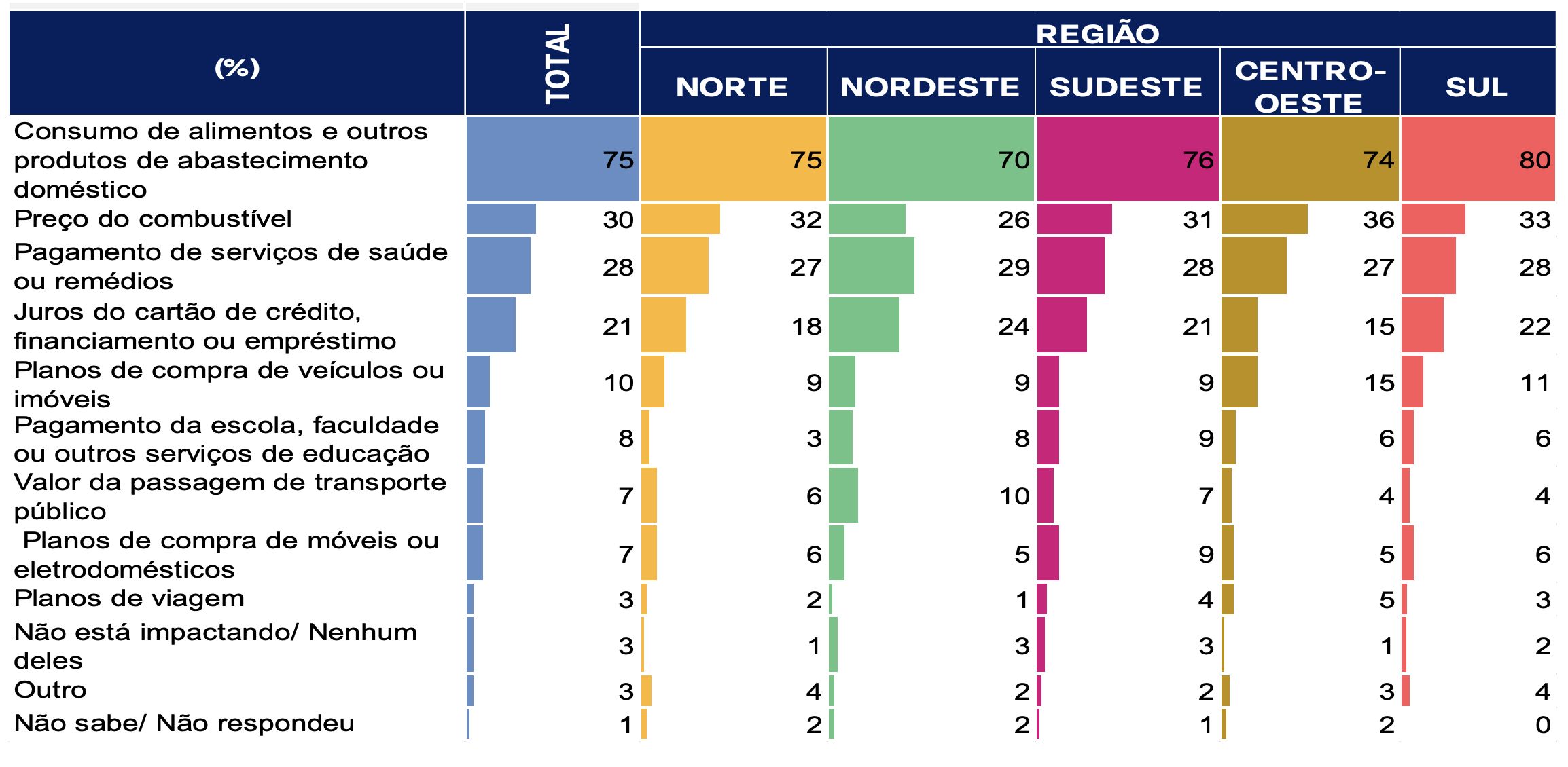 brasileiros-da-regiao-norte-te