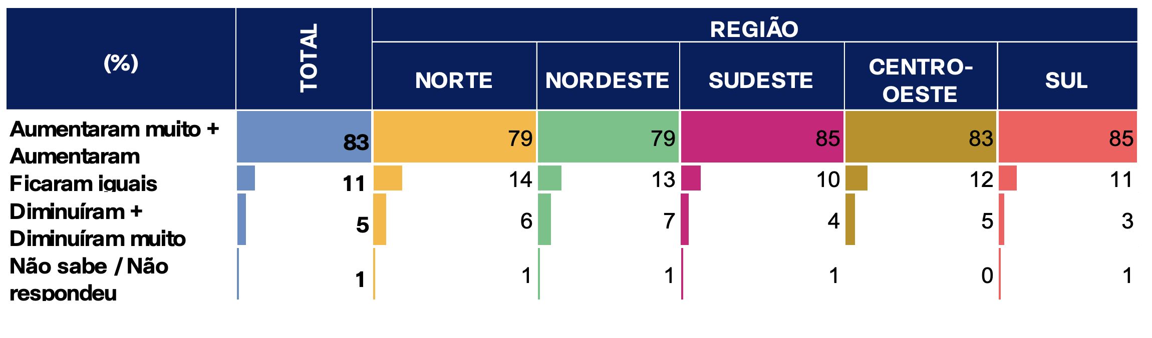 brasileiros-da-regiao-norte-te
