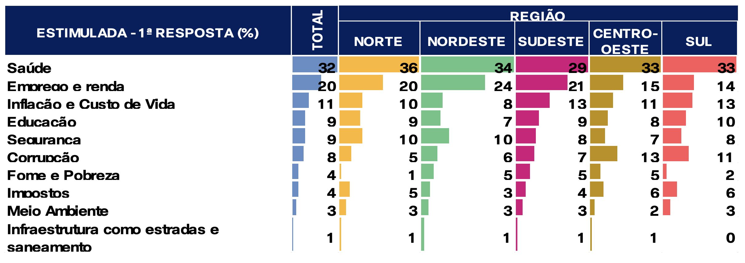 brasileiros-da-regiao-norte-te