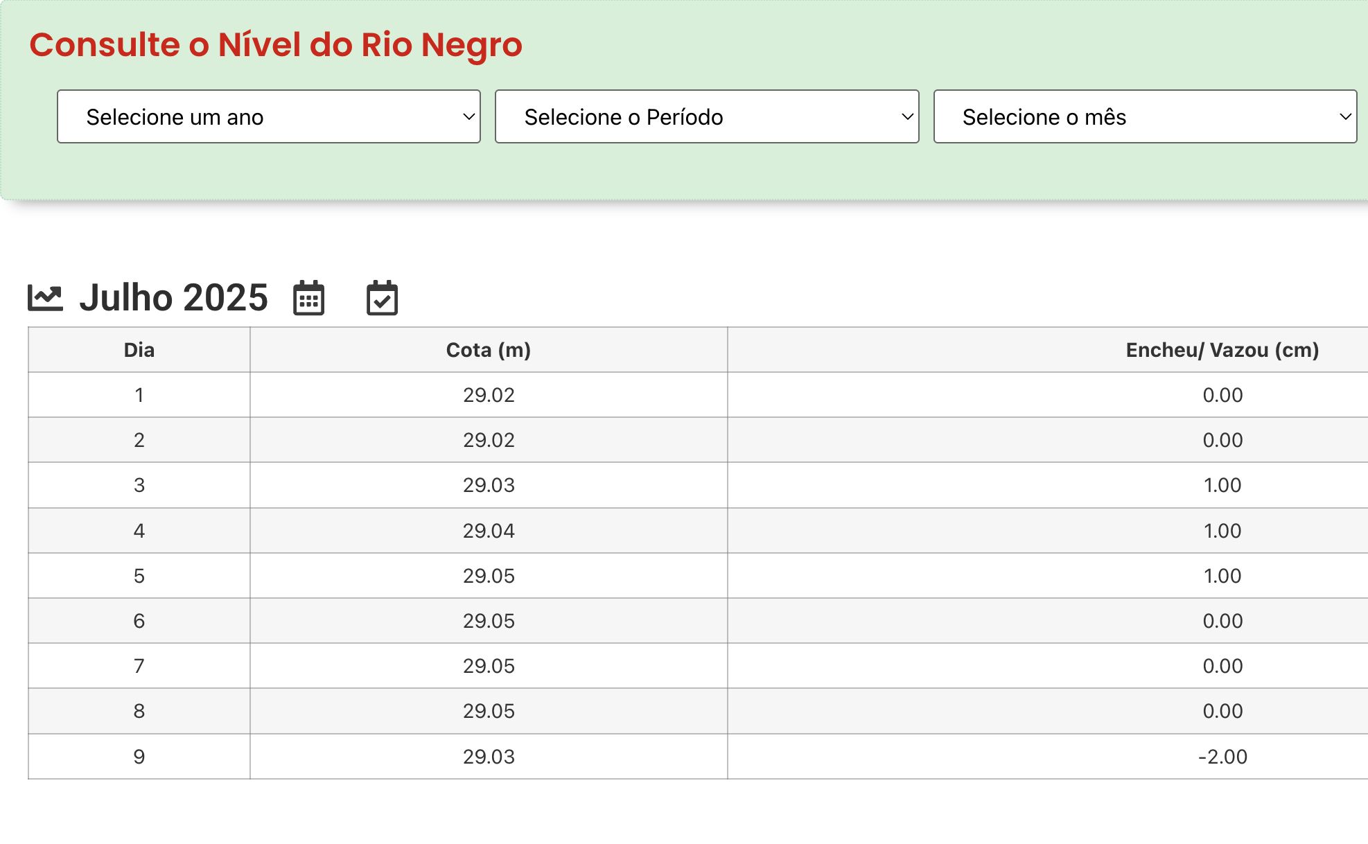 cota-do-rio-negro-baixa-dois-c