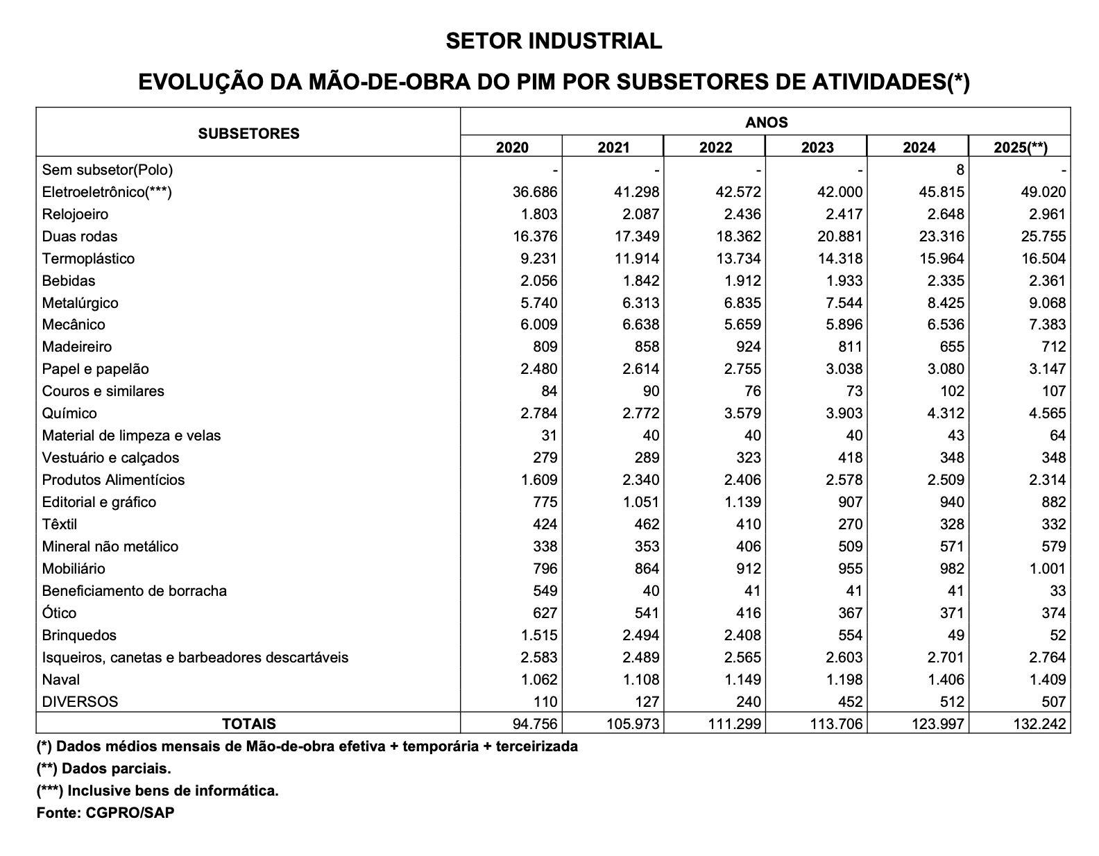 cresce-o-indice-de-trabalhador