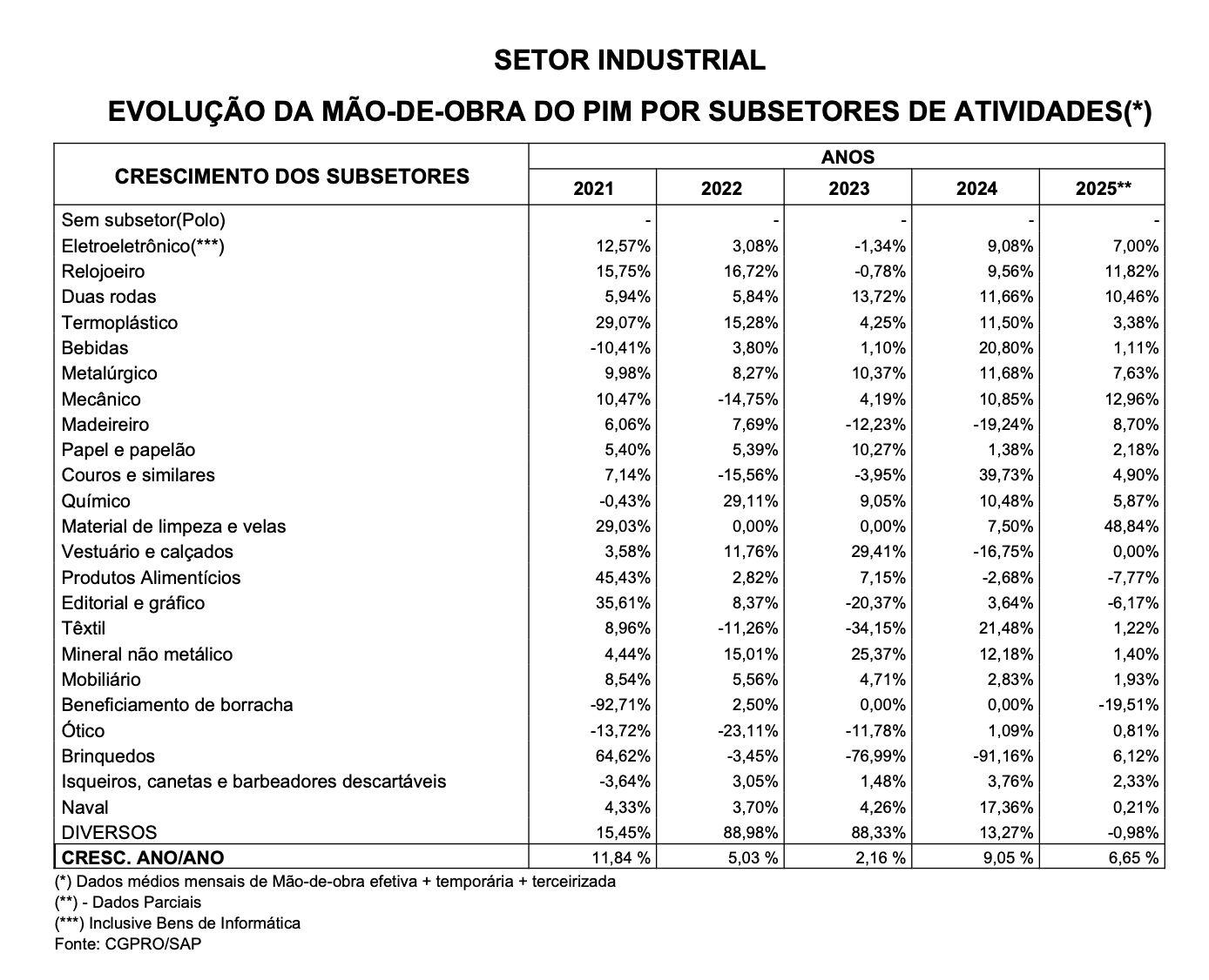 cresce-o-indice-de-trabalhador