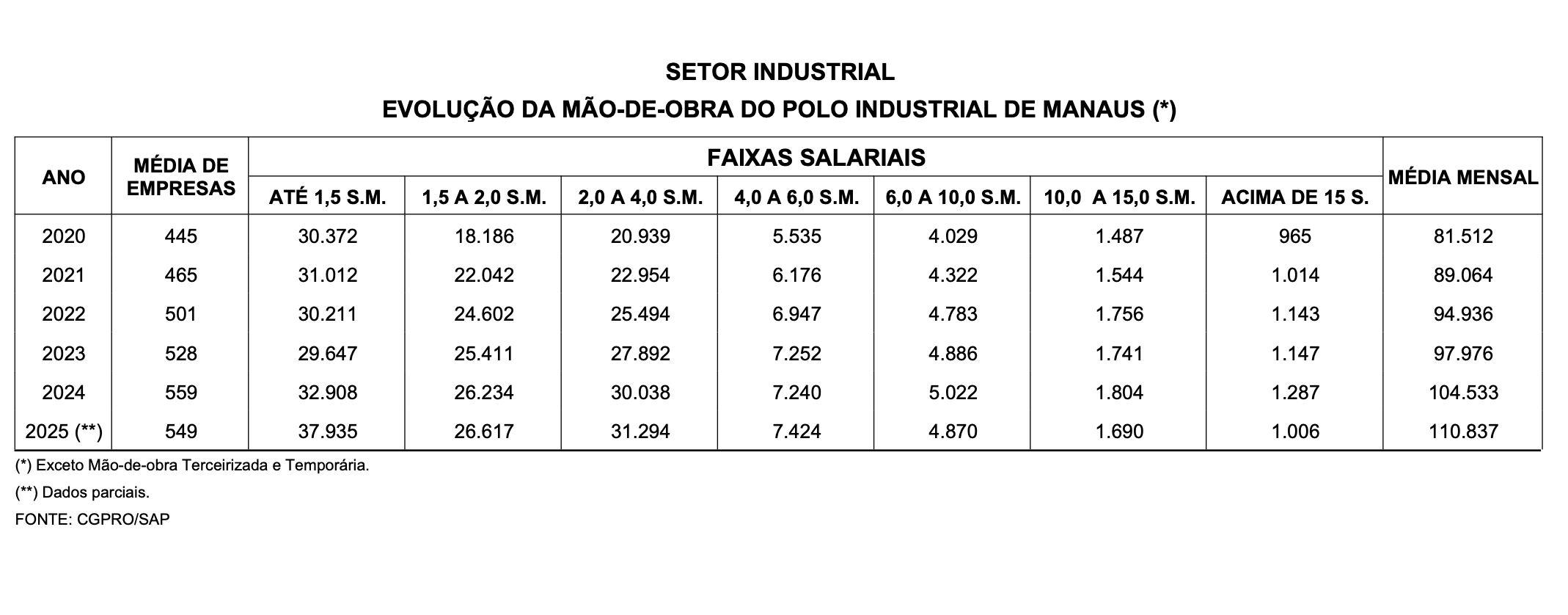 cresce-o-indice-de-trabalhador