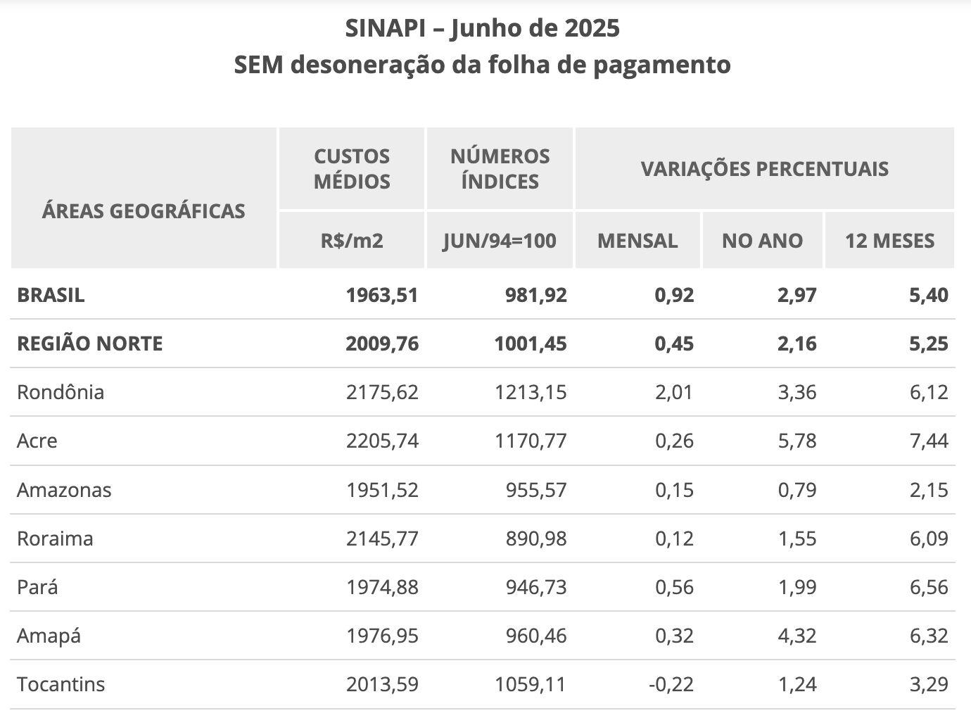 custo-da-construcao-civil-no-a